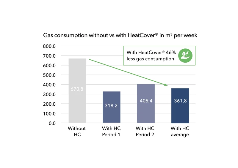Bâche piscine Heatcover 5L - isolation efficace - économie d'énergie