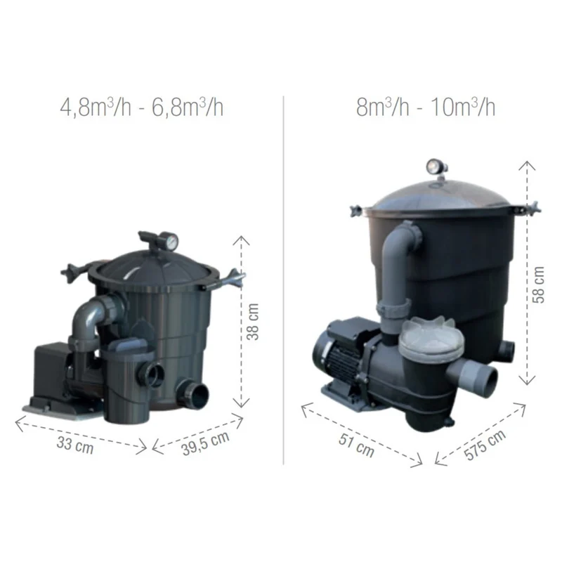 Groupe de filtration à balles Poolex Filter Max - 4,8m³/h / 80W