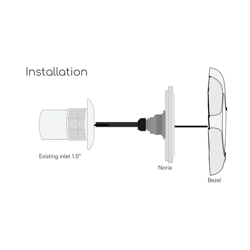 Projecteur LED Noria à visser sur le refoulement - CCEI