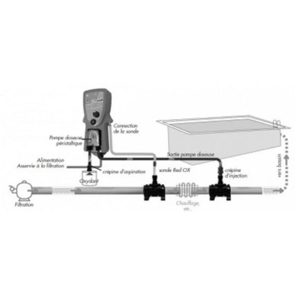 Kit d'injection pour pompe doseuse - CCEI