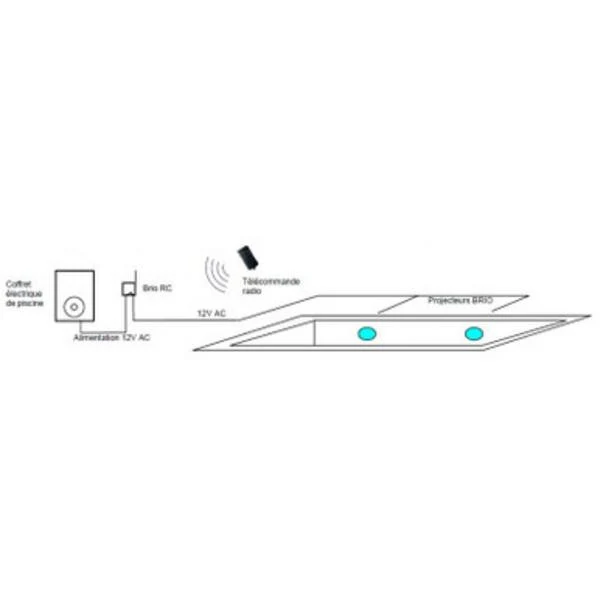 Contrôleur radio BRiO RC + - Pilotage des projecteurs - CCEI