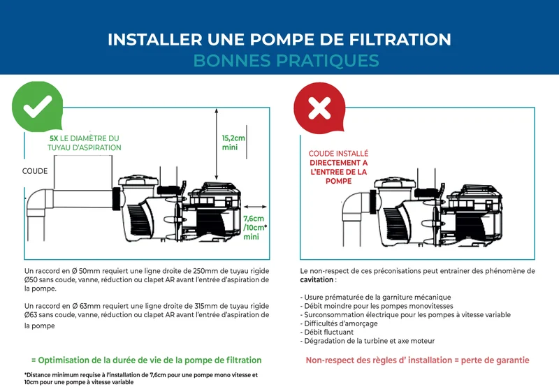 Pompe de piscine AstralPool New Europa