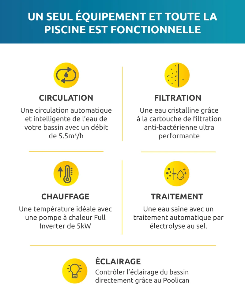 Poolex Poolican New Edition Modèle 102 - Solution 4-en-1 pour piscine