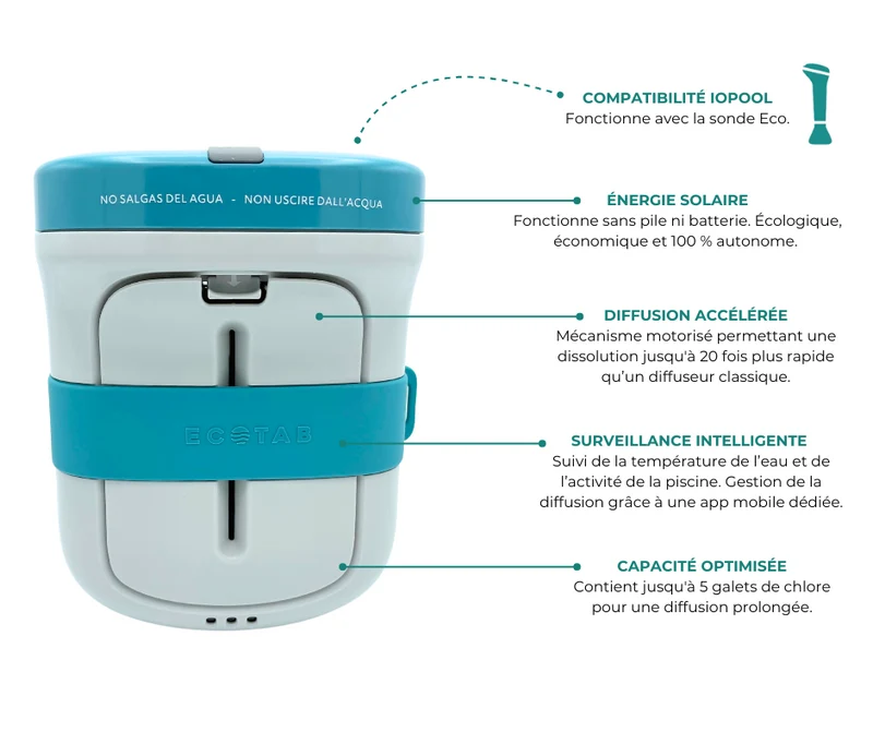 EcoTab