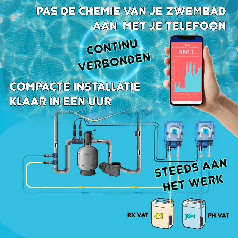 WiFiPOOL UNO pH + RX | Pompes doseuses MICRODOS | pilotage WiFi | kit complet | piscine jusqu'à 150m³
