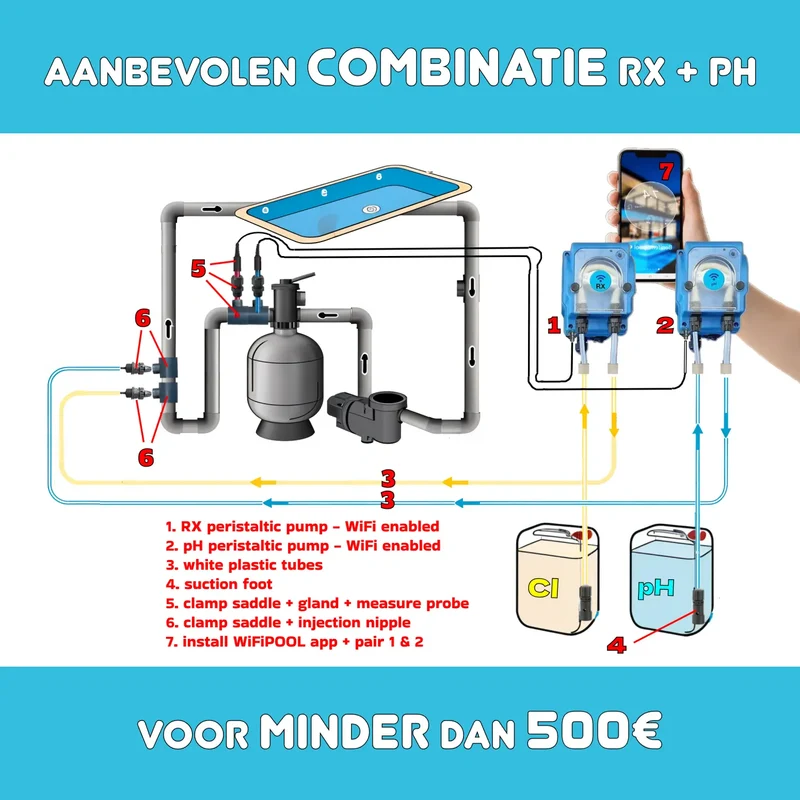 WiFiPOOL UNO pH + RX | Pompes doseuses MICRODOS | pilotage WiFi | kit complet | piscine jusqu'à 150m³