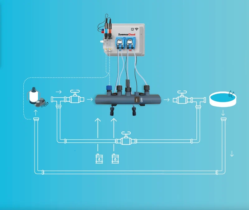 SwimDos WiFiPOOL PRO - interrupteurs débit/niveau - sonde température - 2x sorties 220V - piscine jusqu'à 150 m³