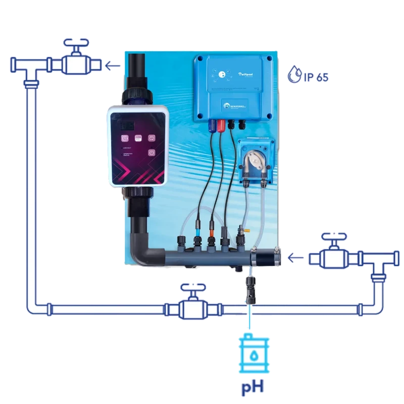Électrolyse au sel SR pré-assemblée avec contrôle du pH, RX - Piscines jusqu'à 150 m³ - Wi-Fi | Écran - Contrôle du débit/niveau en option