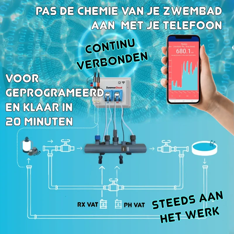 SwimDos WiFiPOOL PRO - interrupteurs débit/niveau - sonde température - 2x sorties 220V - piscine jusqu'à 150 m³