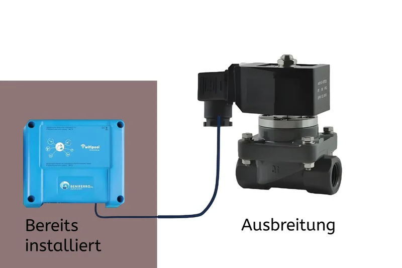 Électrovanne 230V à 2 voies 1,5 pouces - par défaut ouverte ou fermée | WiFiPOOL connectable