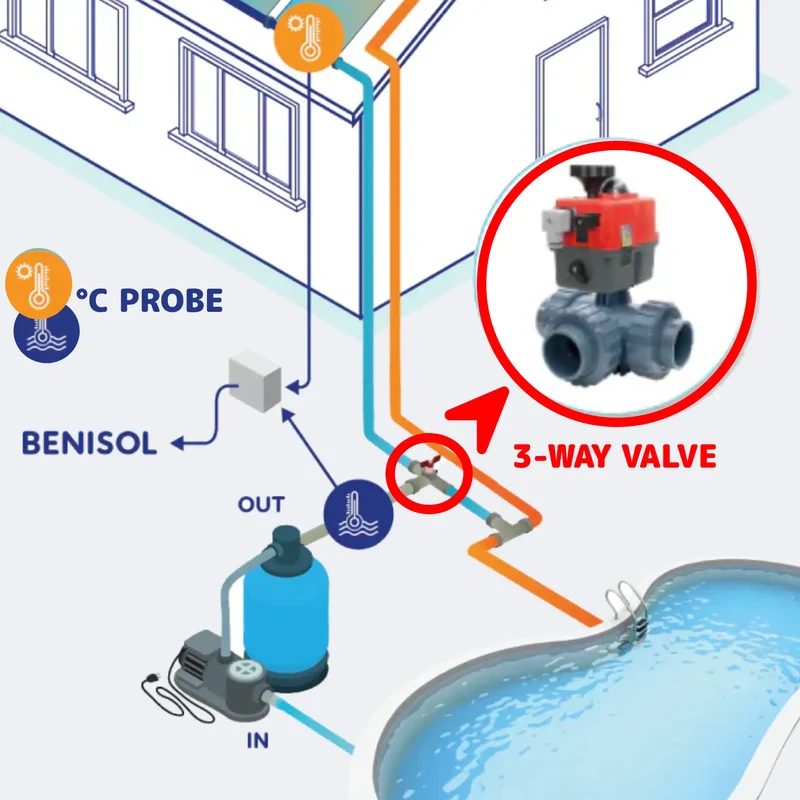 Vanne à 3 voies automatique WIFI 50 mm sans module de régulation de température TLF - type Peraqua