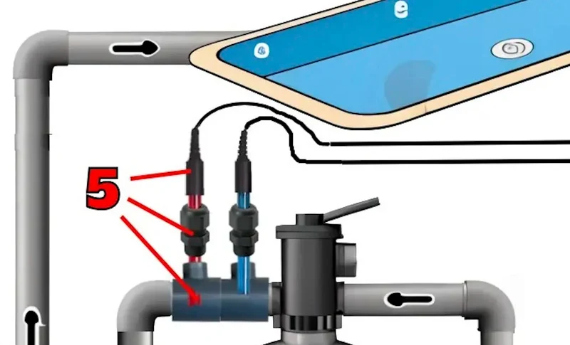 Sonde Rx Or noir (électrolyse au sel) 1m - Connecteur BNC