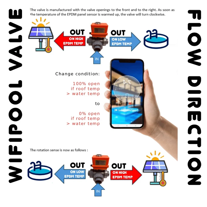 Vanne à 3 voies automatique WIFI - type HIDRO