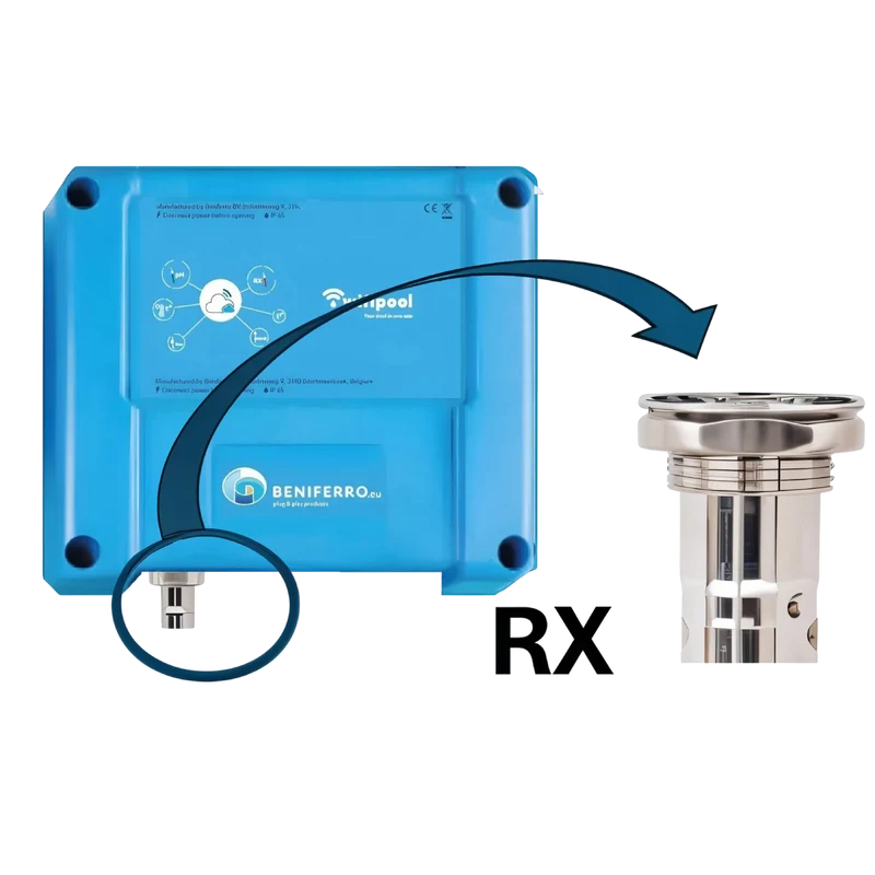 Connecteur BNC RX supplémentaire sur boîtier de mesure et contrôle CONNECT PRO - hors sonde RX et matériel d'installation