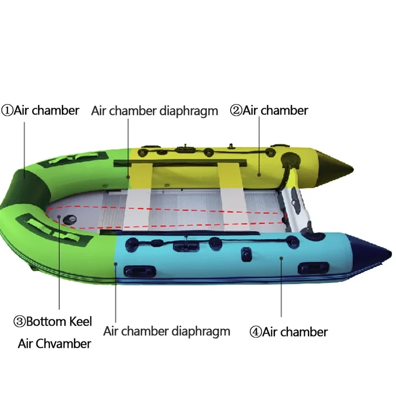 Bateau Gonflable Aluminium Moteur