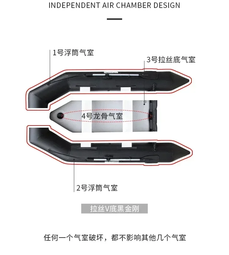 Bateau Gonflable Assaut Multiplaces