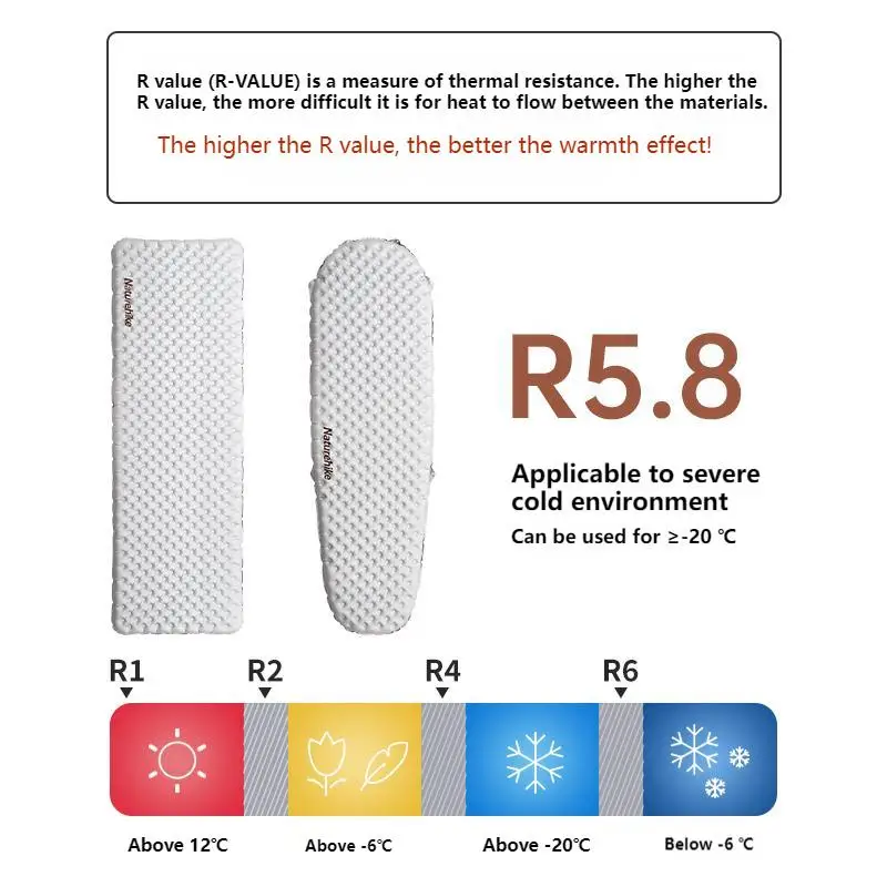 Matelas de Camping Gonflable Isolant