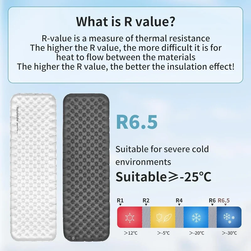 Matelas de Camping Gonflable Isolant R6.5