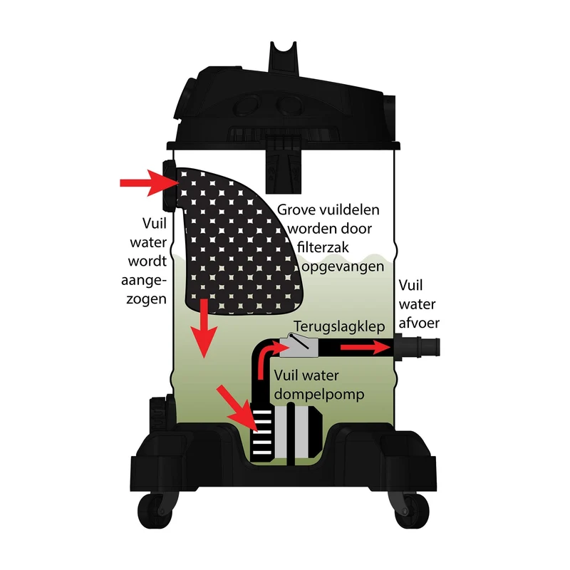 Aquaforte Vijverstofzuiger Pro