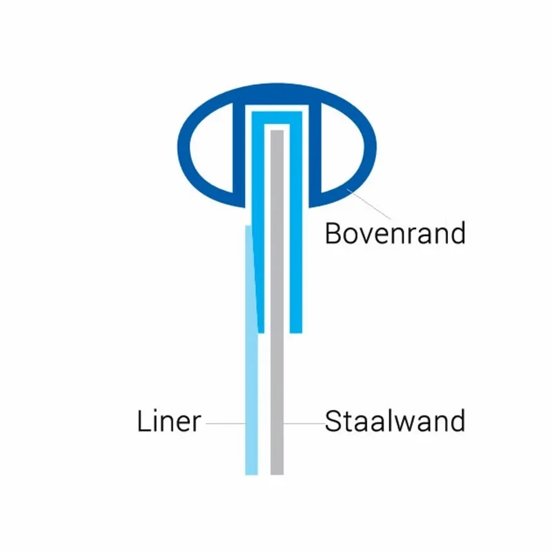 Zwembadliner rond Ø320 x 120 cm (0,8mm) - overhangprofiel