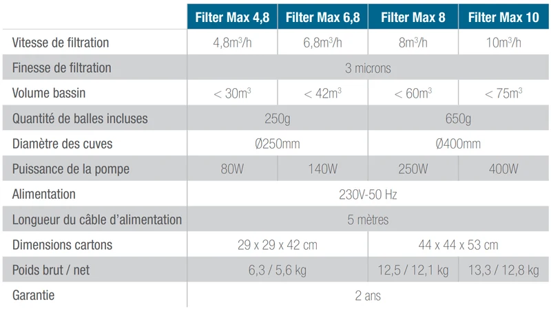 Poolex Filter Max Filterballen - Ø250mm, 4,8 m³/h
