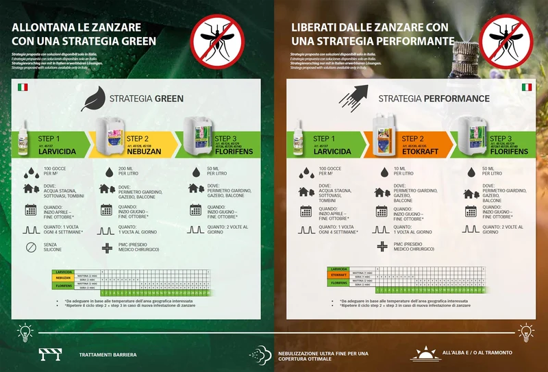 Kit antizanzare portatile Geyser 2 L verde con Florifens Stocker