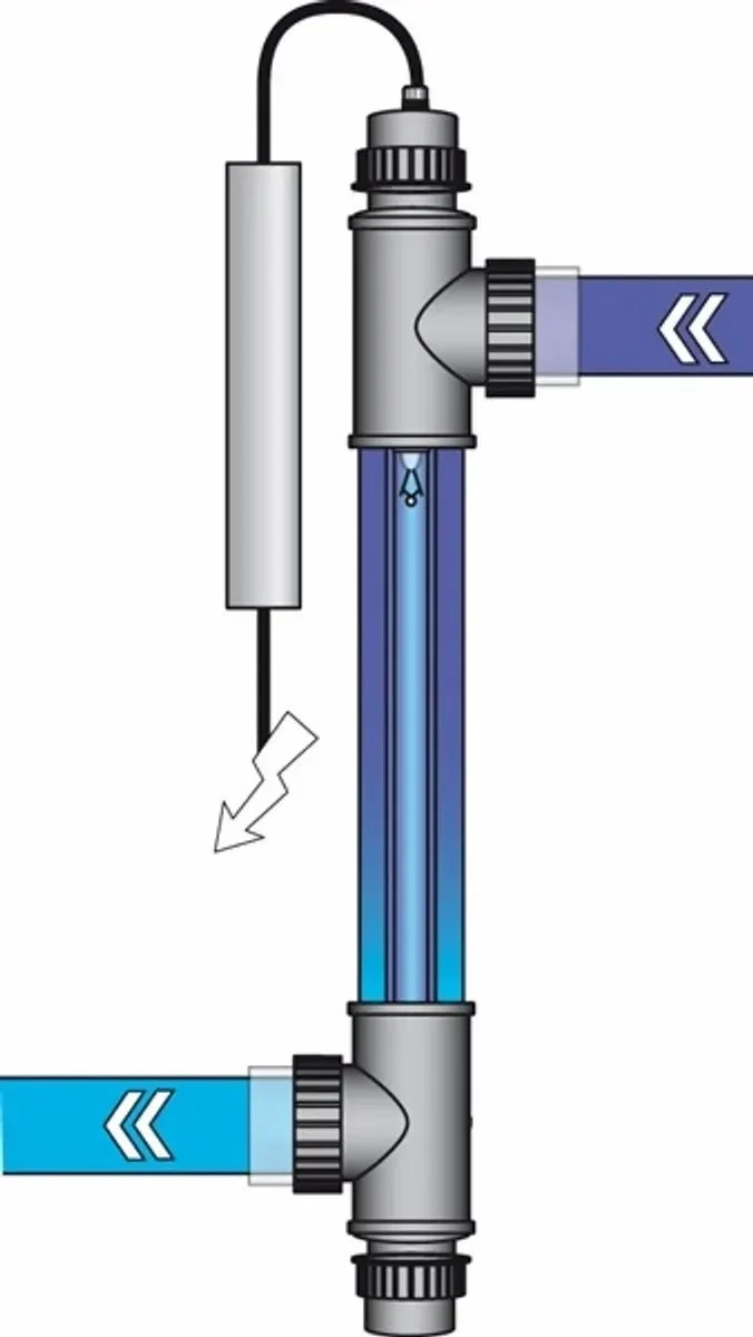 Blue Lagoon UV-C Tech 75 watt