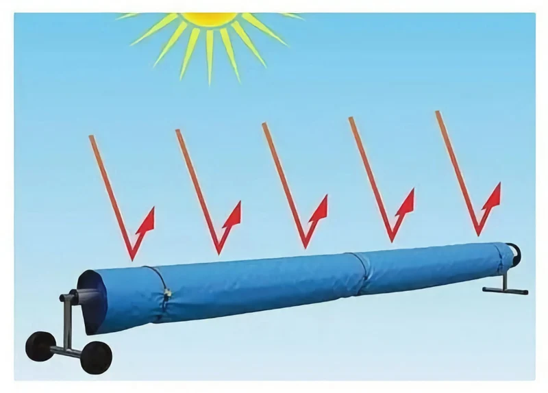 Fundas protectoras para cobertor enrollador para piscina