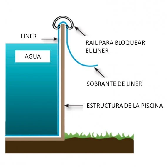 Gre - Liner Azul piscina Gre ovalada 75/100 - Altura 120 - Sistema Overlap