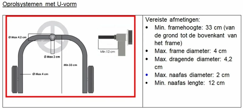 Gemotoriseerd systeem voor handmatige oproller