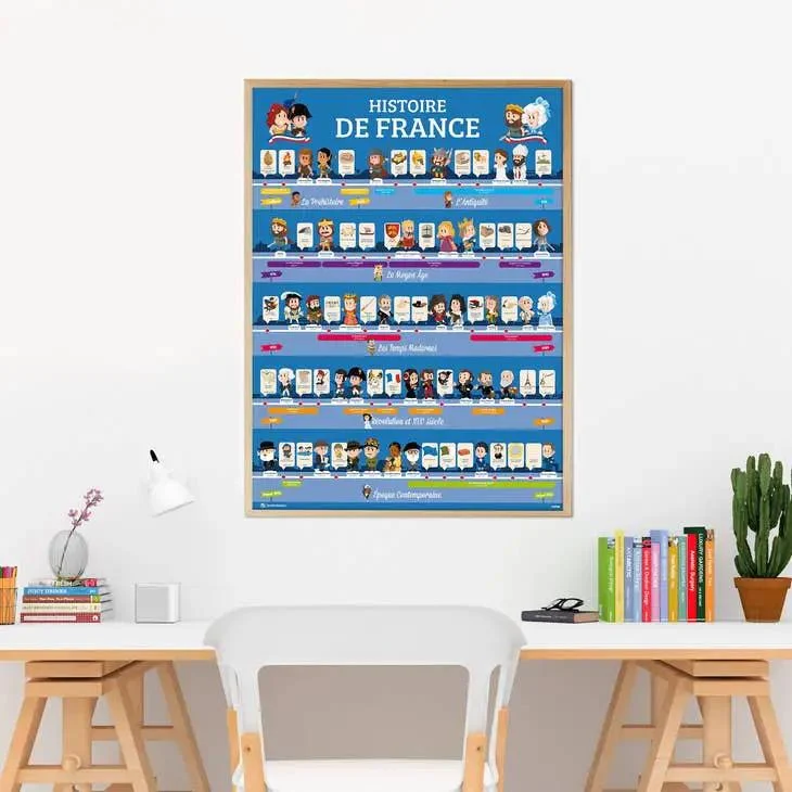 Poster poppik et quelle histoire - Histoire de France
