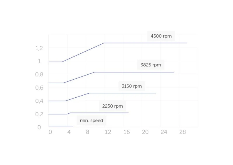 E. Swim 300M zwembadpomp