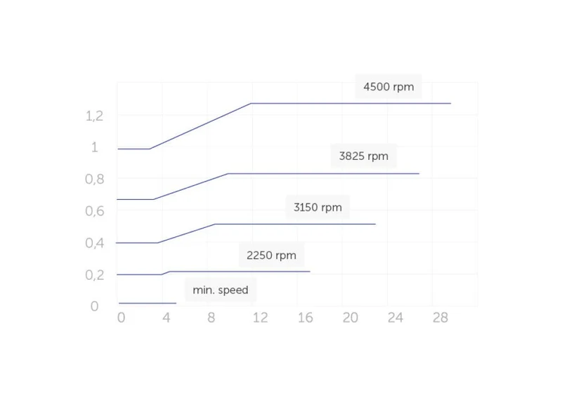 E. Swim 150M zwembadpomp
