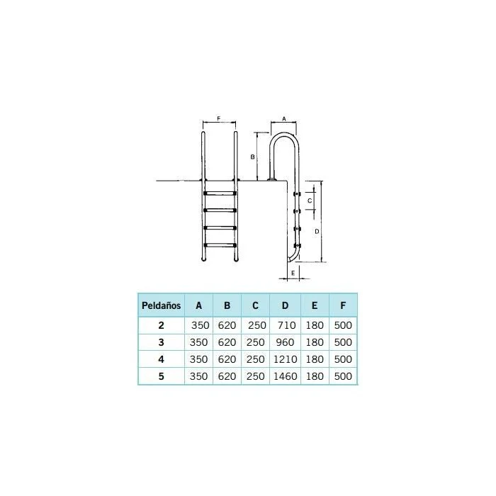 Astralpool Escalera de muro Standard para piscina