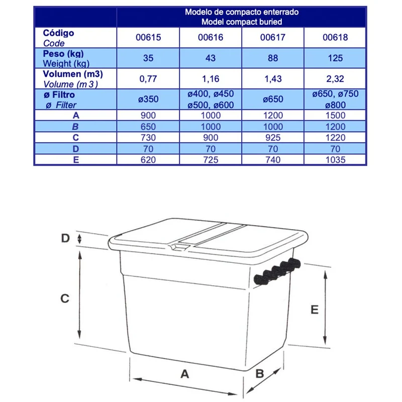 AstralPool - Caseta enterrada vacía con orificios para sala técnica de piscina