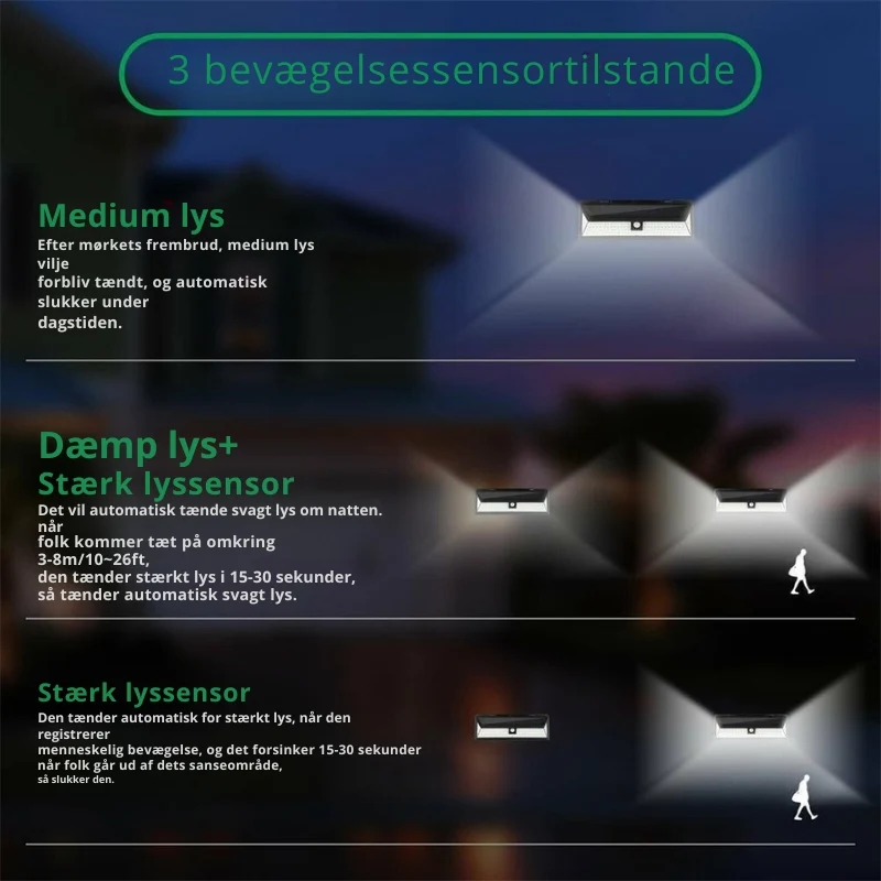 BrightGuard – Solar udendørs lys med bevægelsessensor for forbedret sikkerhed